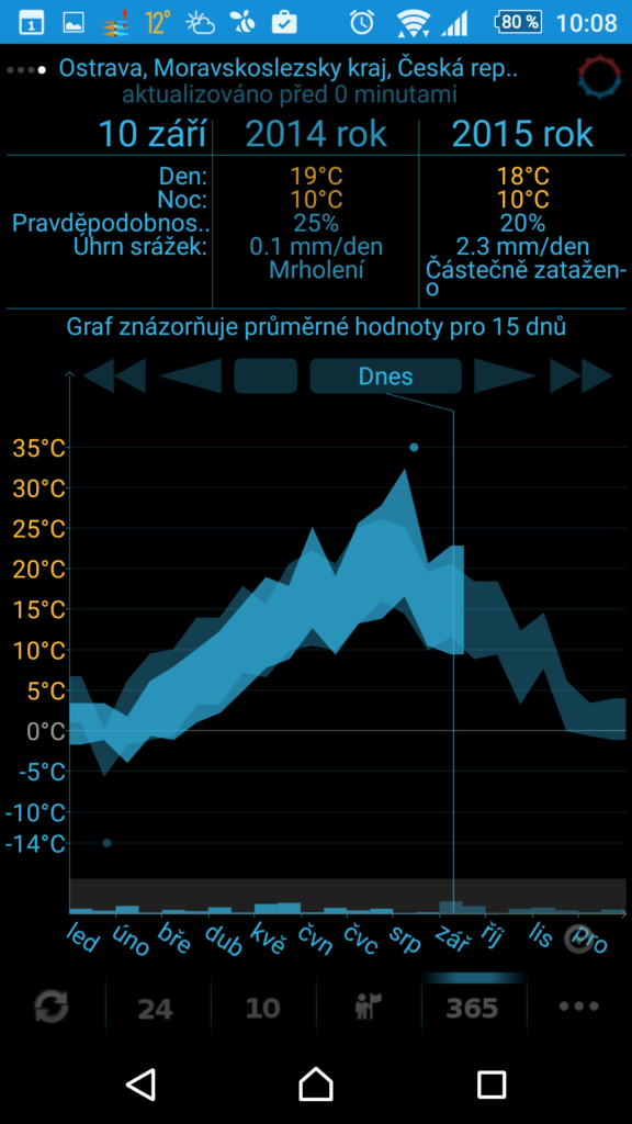 eWeather HD