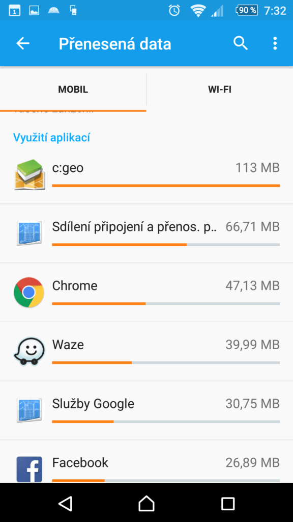 Pořadí podle přenesených dat