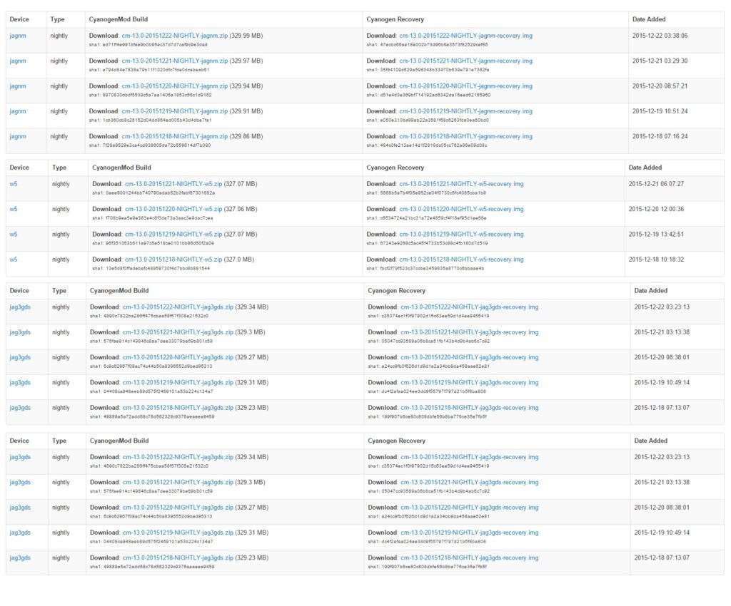 CyanogenMod 13 - nová podpora LG