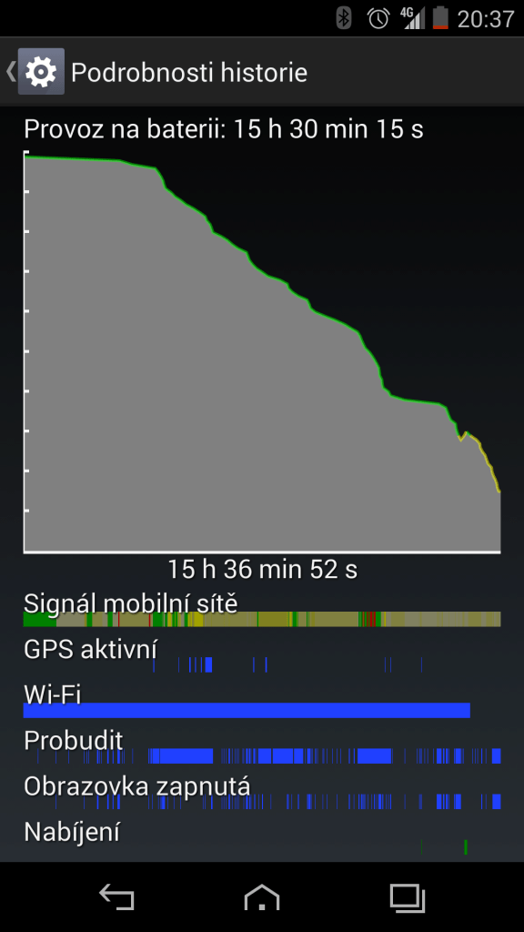 Vertu Aster test výdrže 2
