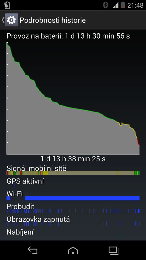 Vertu Aster test výdrže 4