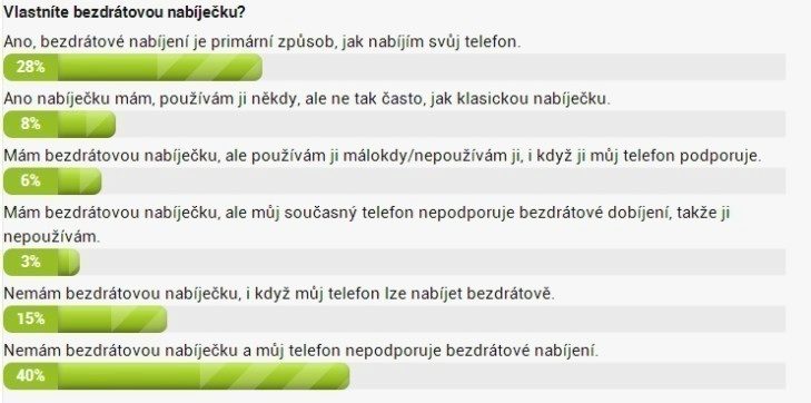 Hlasovačka z minulého týdne