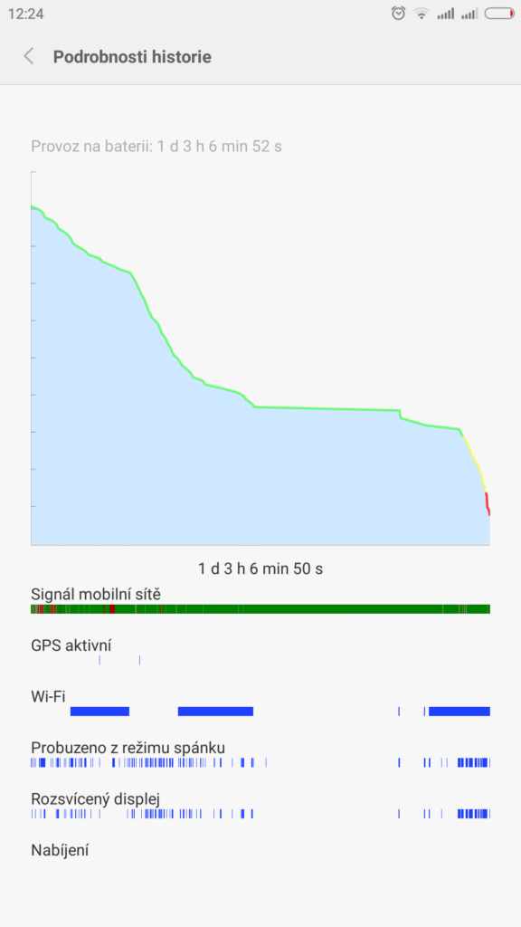 Xiaomi MI Note výdrž na jedno nabití 1