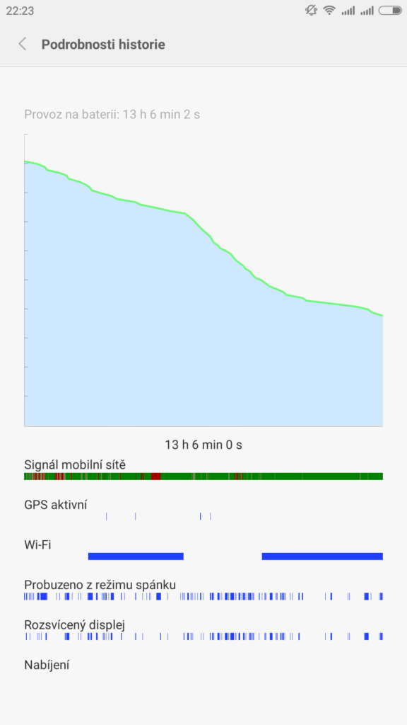 Xiaomi MI Note výdrž na jedno nabití 2