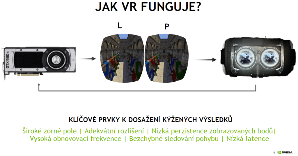 virtuální realita, HTC Vive, Oculus Rift - 2