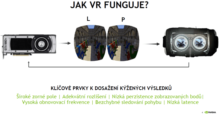 virtuální realita, HTC Vive, Oculus Rift - 2