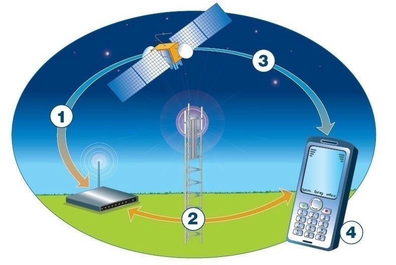 A GPS