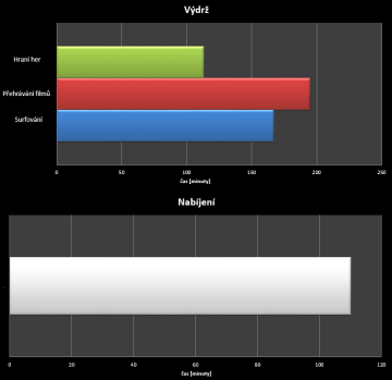 THL 2015 - test výdrže