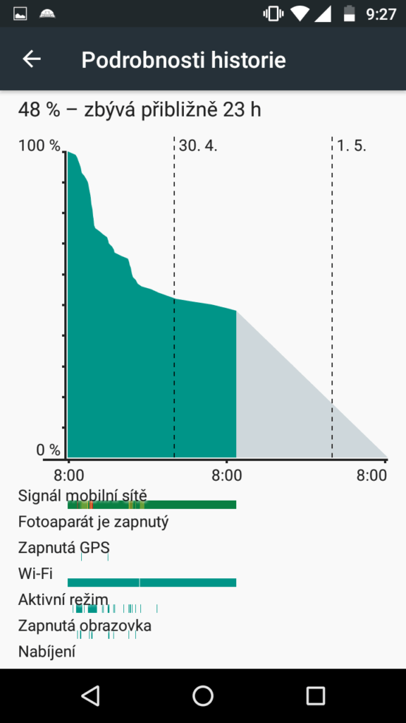 Lenovo Moto G 2015 výdrž baterie 2