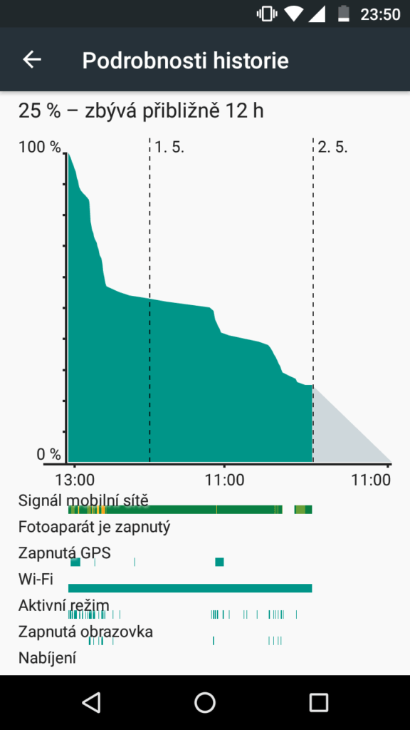 Lenovo Moto G 2015 výdrž baterie 3