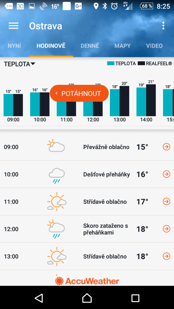 Hodinová předpověď s grafy