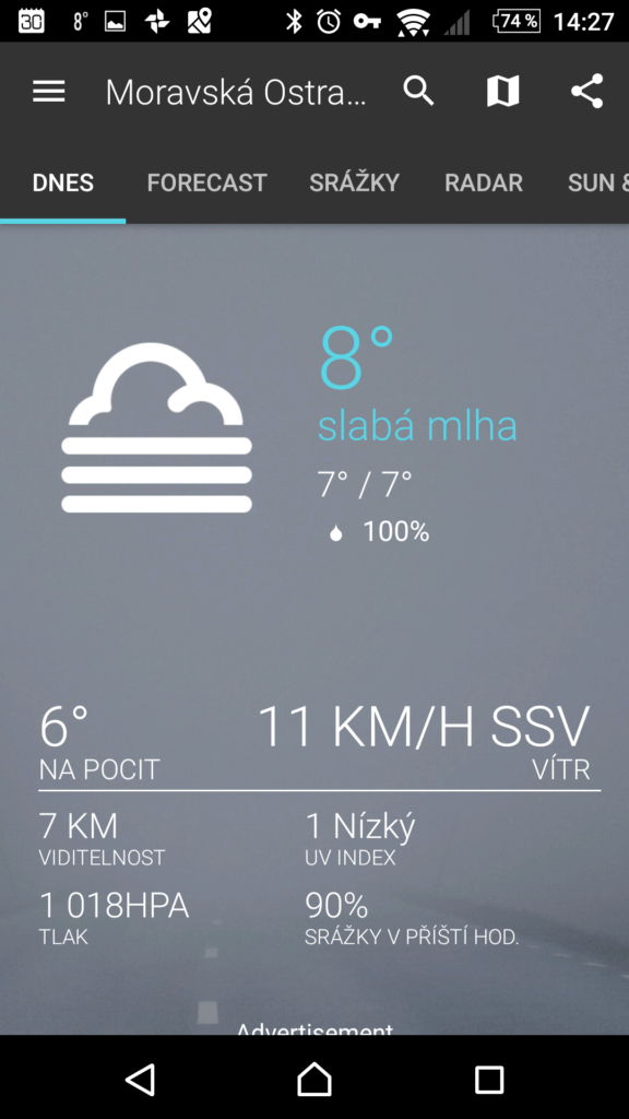Aktuální situace