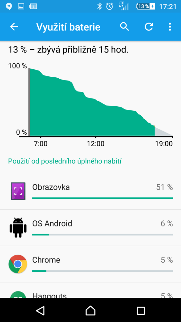 Sony Xperia Z5 výdrž na baterii 2