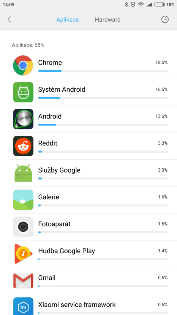 Xiaomi Mi5S Plus spotreba nastaveni 1