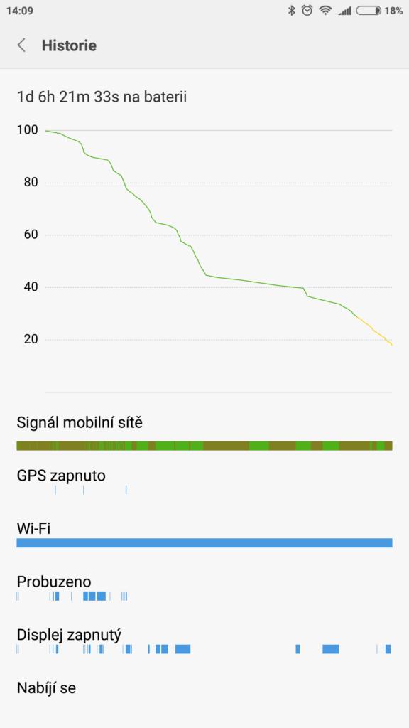 Xiaomi Mi5S Plus spotreba nastaveni 4
