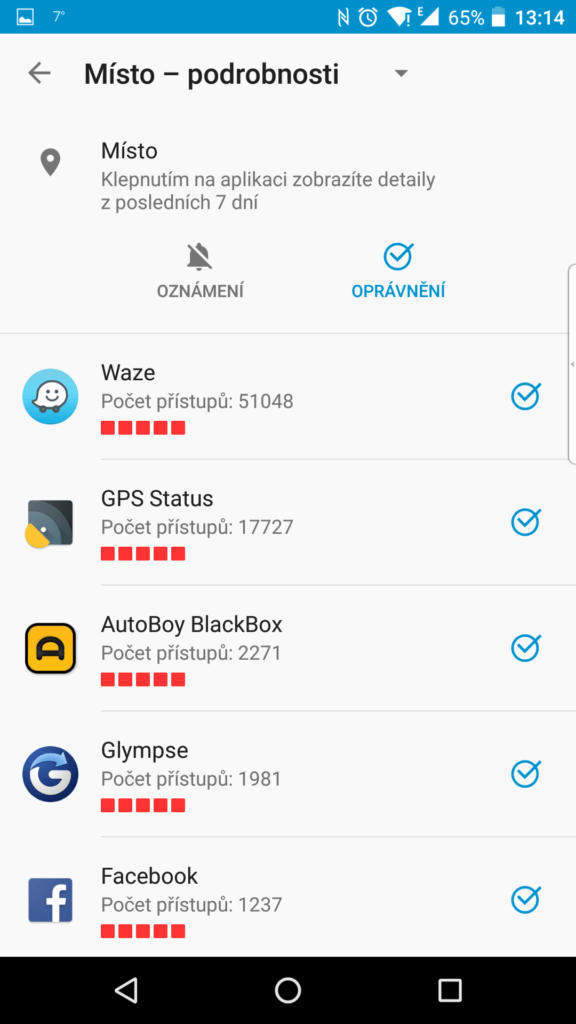 Četnost dotazů na GPS