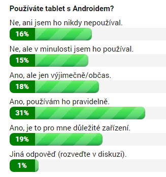 Výsledky hlasovačky z minulého týdne