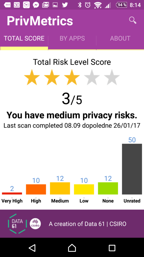 PrivMetrics - výsledky testu