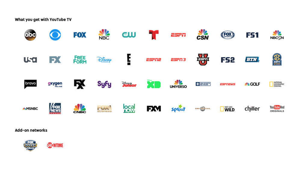 Televizní stanice které jsou součástí YouTube TV