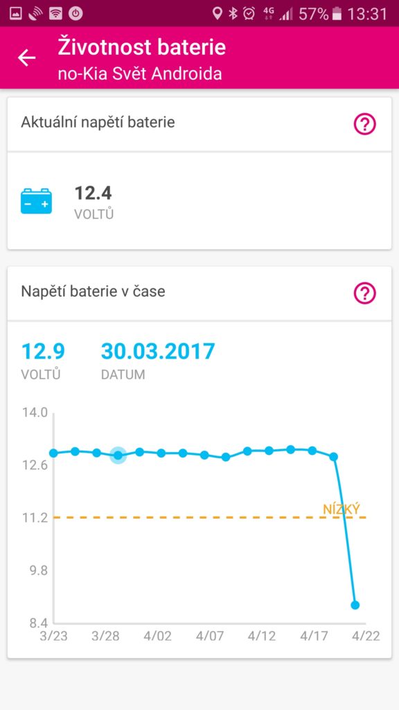 T Mobile chytre auto aplikace chyby 2
