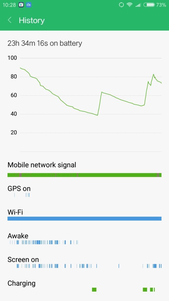 Xiaomi Mi6 baterie vydrz 1