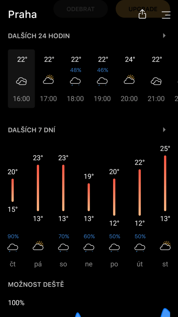 Aplikace Today Weather 12