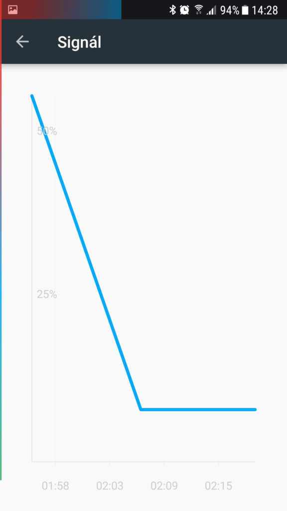 Aplikace PowerLine 2