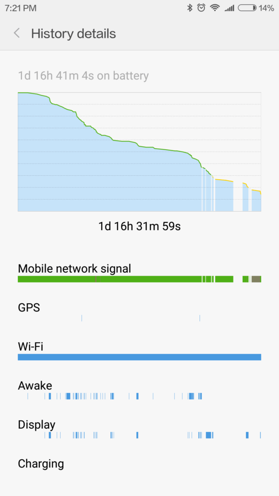 Xiaomi Redmi Note 4 vydrz 1