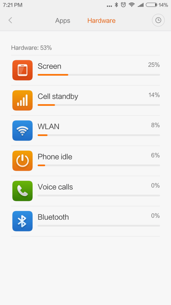 Xiaomi Redmi Note 4 vydrz 2