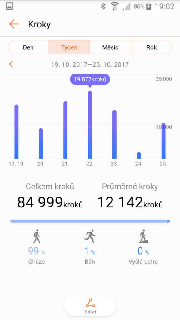 Honor Band 3 recenze