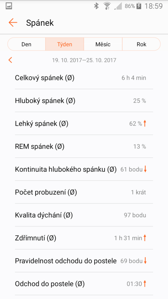 Honor Band 3 recenze