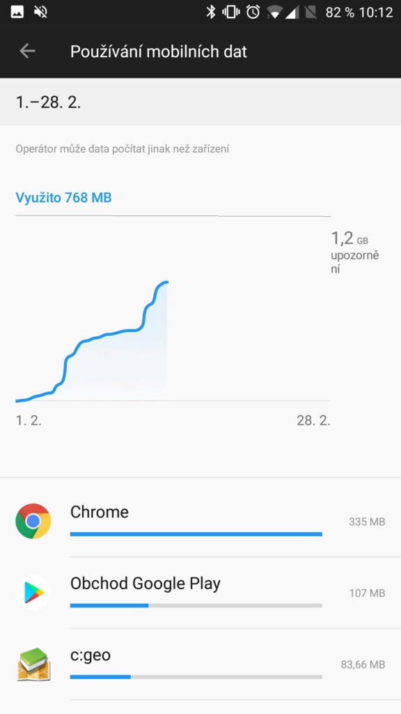 Kolik spotřebujete mobilních dat