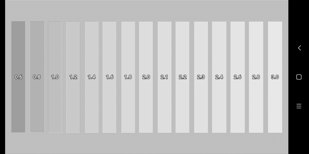 Test rozložení jasů uvnitř rozsahu jasů