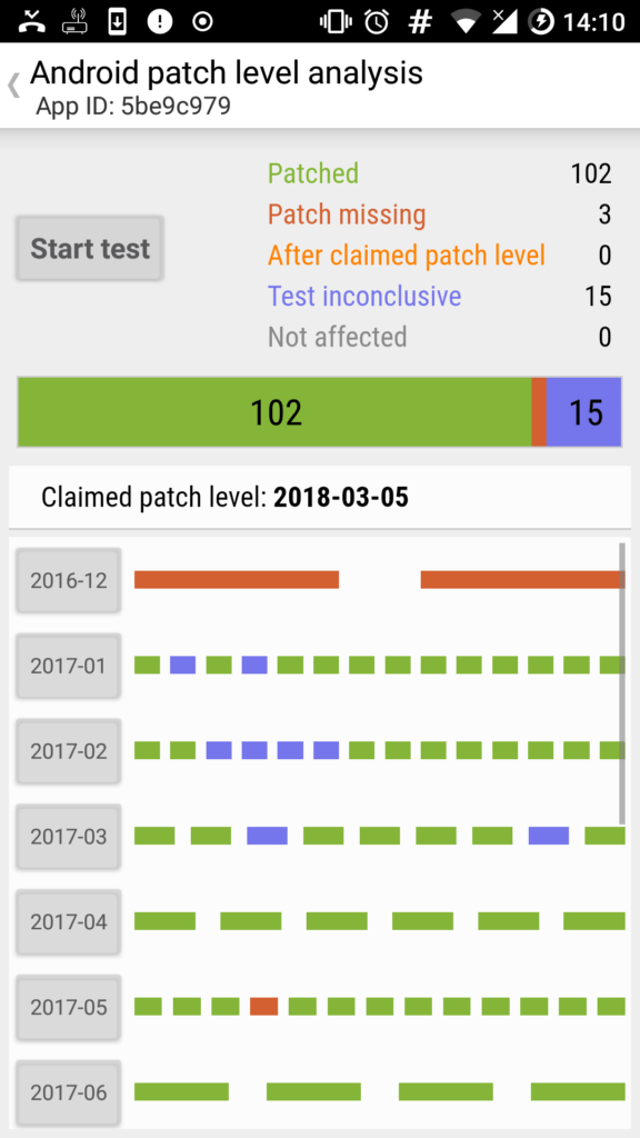 android bezpečnostni aktualizace snoopsnitch