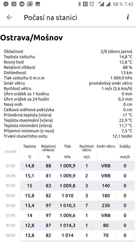 Podrobnosti ze stanice