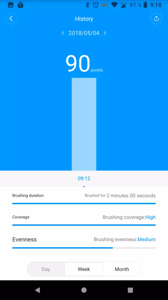 prehled cisteni zubu xiaomi toothbrush