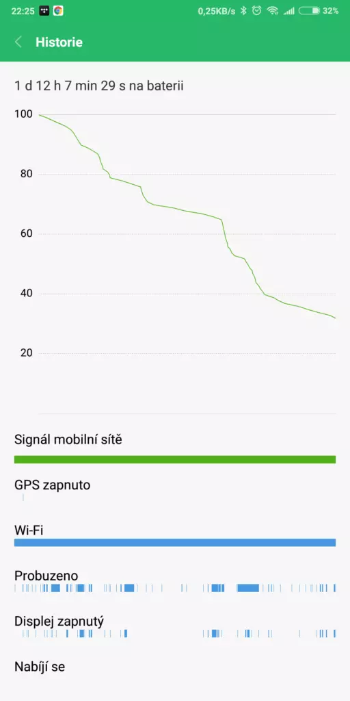 Na jedno nabití Xiaomi Mi Mix 2S vydrží při náročném používání jeden den