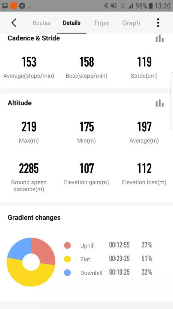 detail behu aplikace amazfit watch