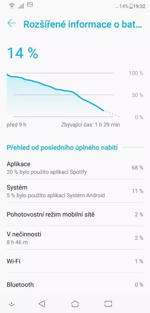 vydrz telefonu asus zenfone 5