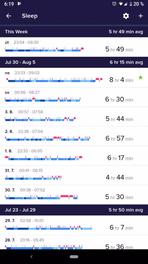 fitbit mereni spanku