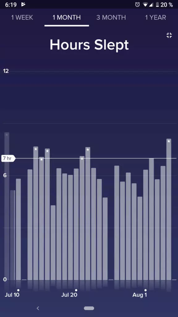 fitbit spanek