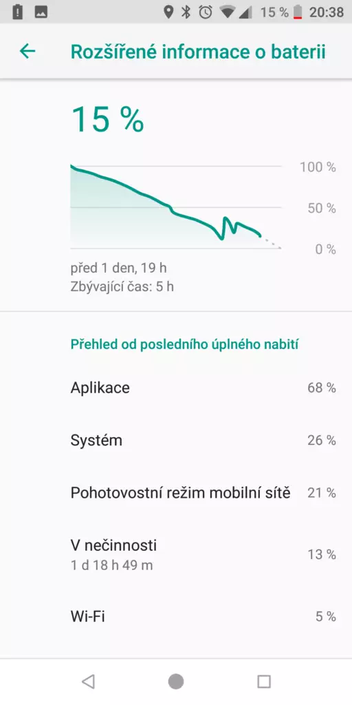xiaomi mi a2 vydrz baterie