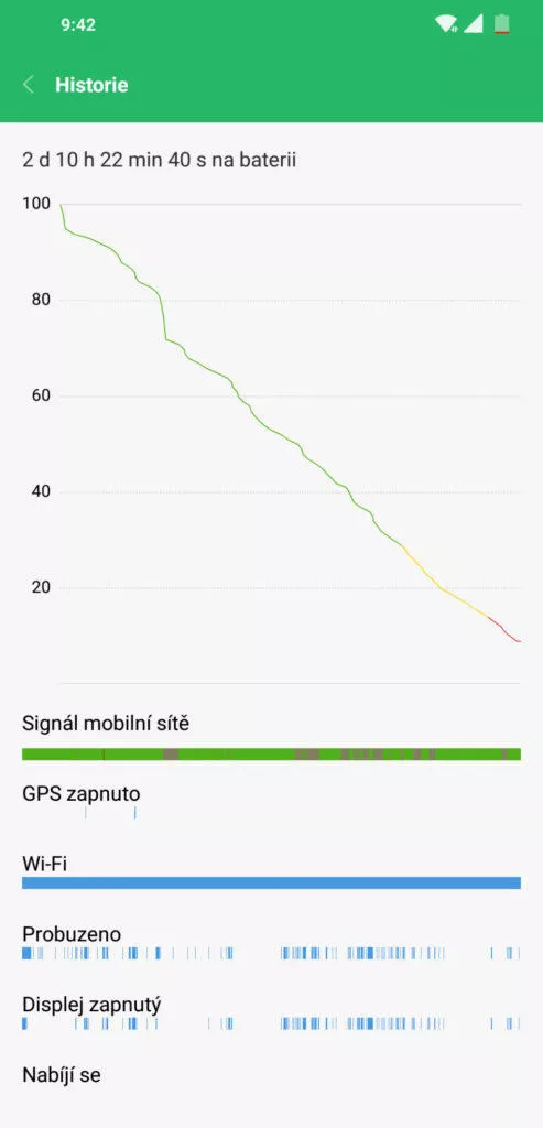 vydrz baterie pocophone