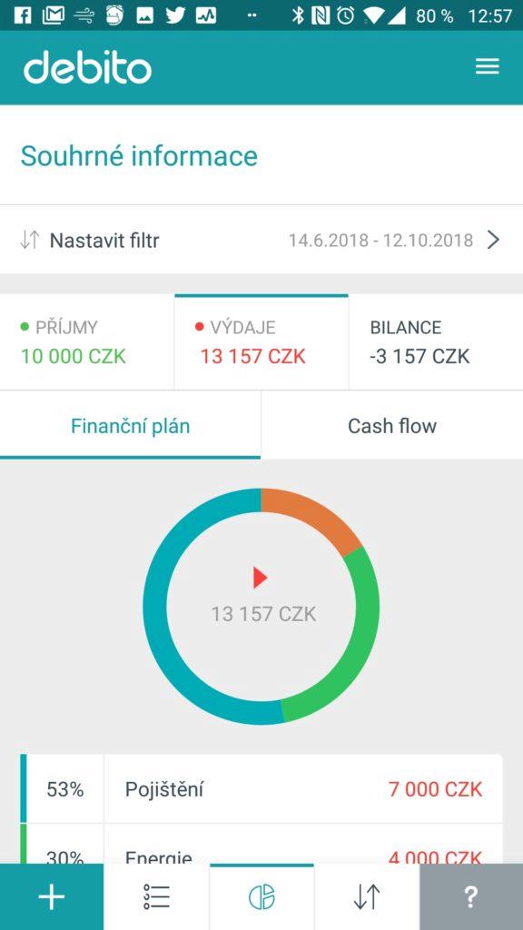 Souhrnné informace Debito