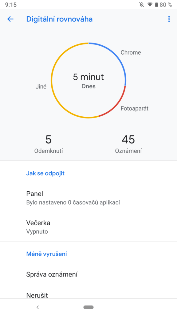 digitalni rovnovaha prehled