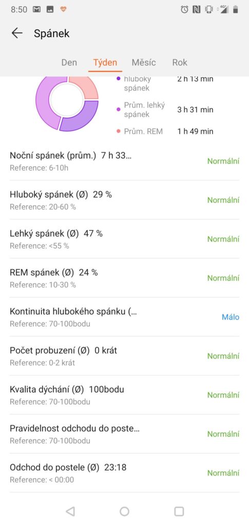 Huawei Health aplikace Huawei Watch GT mereni spanku detail