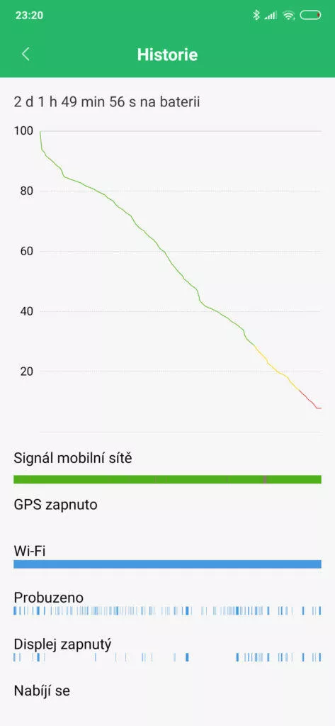 Xiaomi mi mix 3 baterie vydrz