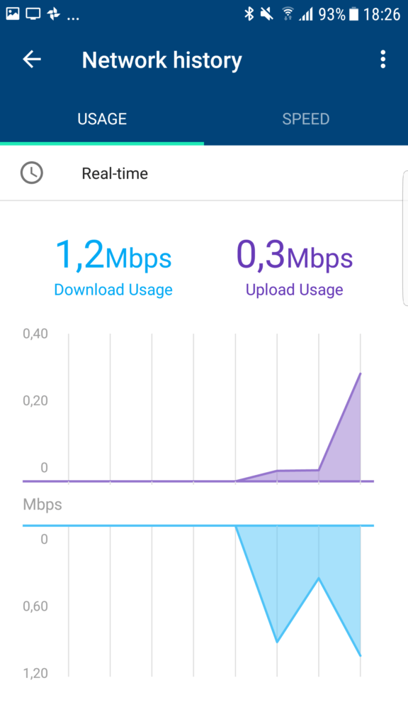 aplikace Google Wi-Fi rychlost internetu