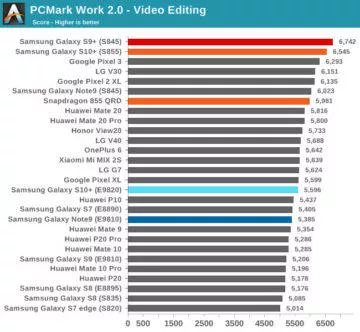 benchmark pc mark snapdragon 855 galaxy s10