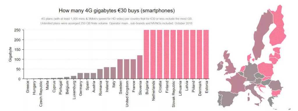 draha data porovnani v evrope